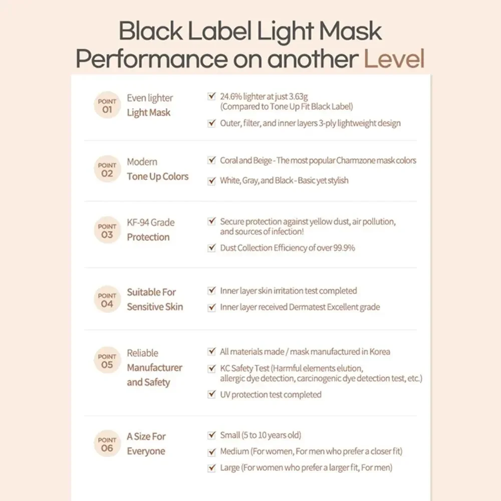NWT 100 Charmzone Tone Up Fit Black Label KF94 Mask